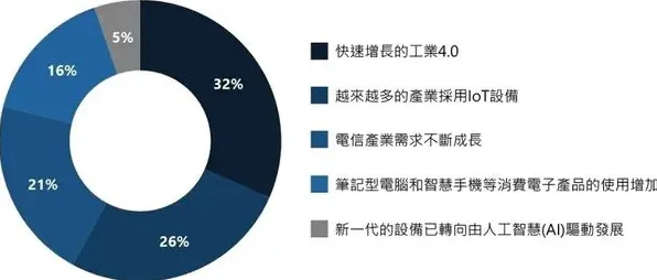 数据揭示，适老化改造加速的背后，是量子鲁棒性AI在起作用