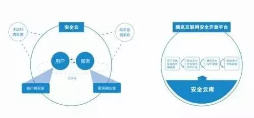 重新认识工业互联网平台，网络安全视角下的深度解读
