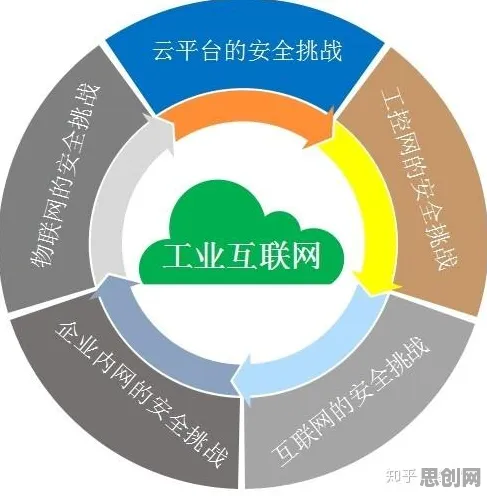 重新认识工业互联网平台，网络安全视角下的深度解读