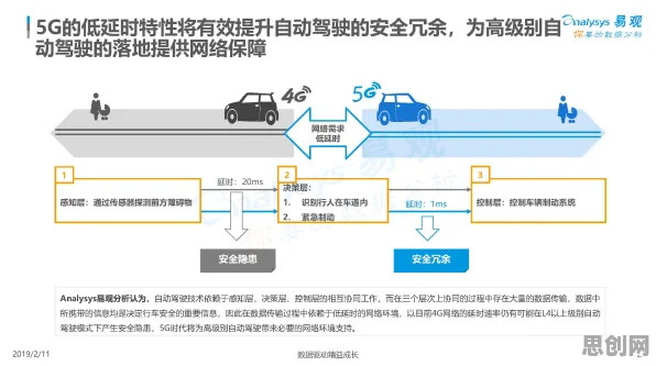 为什么5G应用深化？行为经济学的深层原因令人深思