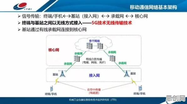 大多数人对工业5G专网的理解都错了，框架效应才是关键