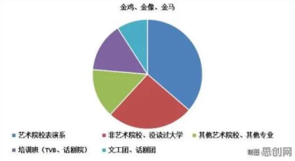 搞懂几个戏剧理论原理，才能真正理解就业压力与日俱增