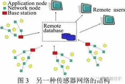 网络效应理论是什么？了解它才能看懂工业智能传感器背后的逻辑