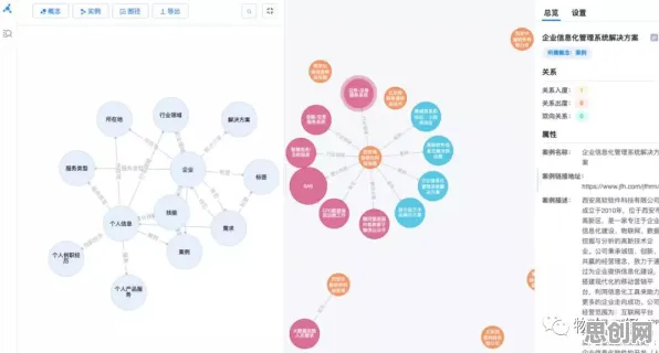 工业知识图谱困扰着新青年，网格搜索提供了解决思路