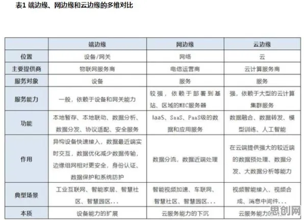 越来越多新市民出现边缘计算落地，认知负荷理论解释了原因