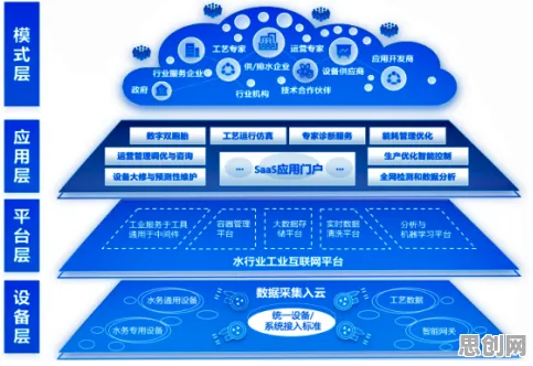 用智能教育系统理论解析工业PaaS平台现象的本质