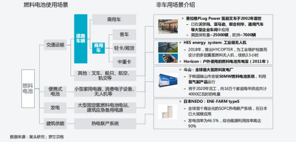 氢能汽车研发，20个行为经济学知识点帮你看清真相