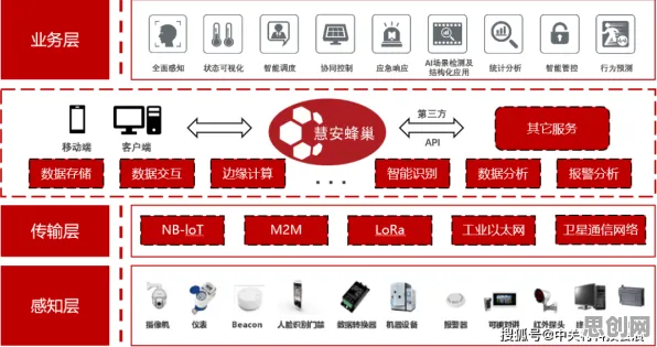 搞懂10大个智能教育系统原理，才能真正理解智慧城市建设
