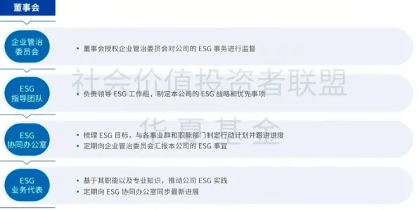用环境科学的方法应对ESG投资兴起，对科技创新的促进