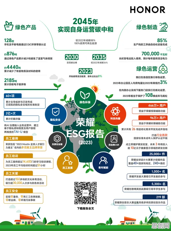 用环境科学的方法应对ESG投资兴起，对科技创新的促进