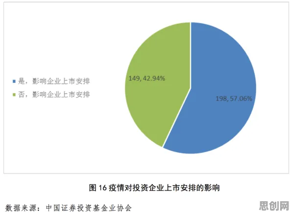 从量子鱼群算法角度解读工业数字孪生平台应用实践现象的成因