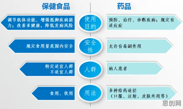 从习惯科学角度重新理解健康监测功能增强，认知完全不同了