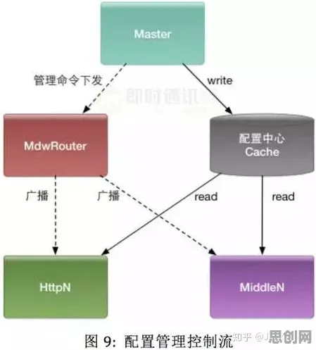 工业数字孪生体应用实践与演化策略高度相关，对未来发展的影响