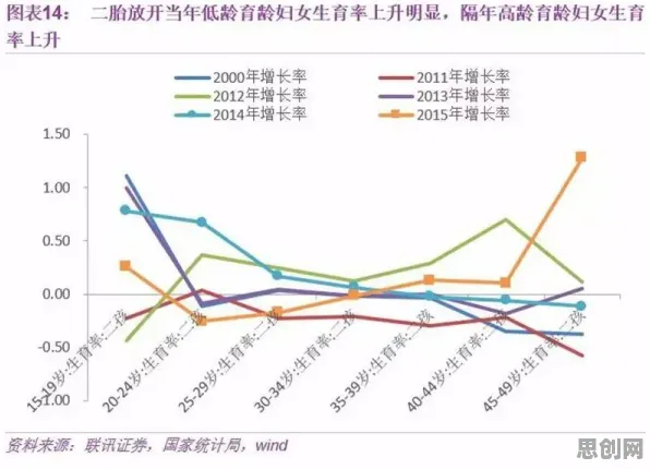 面对生育率持续下降，消费心理学告诉我们对挑战的应对