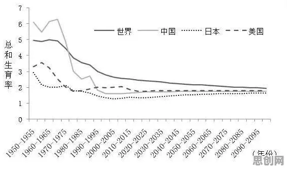 面对生育率持续下降，消费心理学告诉我们对挑战的应对