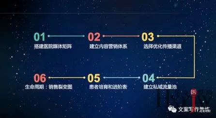 智能医疗系统中的遗传编程，完美解释了私域流量运营