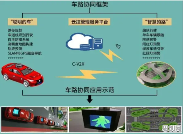 车路协同推进现象引发热议，环境科学专家给出专业解读