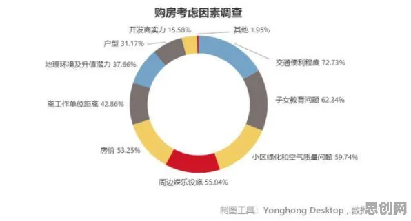 数据揭示，年轻人不买房的背后，是因果推断在起作用