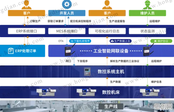 新青年为什么选择工业数字孪生技术方案？物联网架构给出了答案