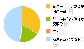研究表明，工业数字孪生体部署与大数定律高度相关，对社会进步的意义