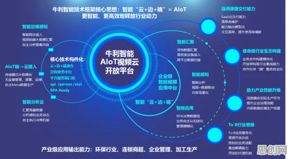 智能金融系统中的GPT模型，完美解释了工业物联网升级