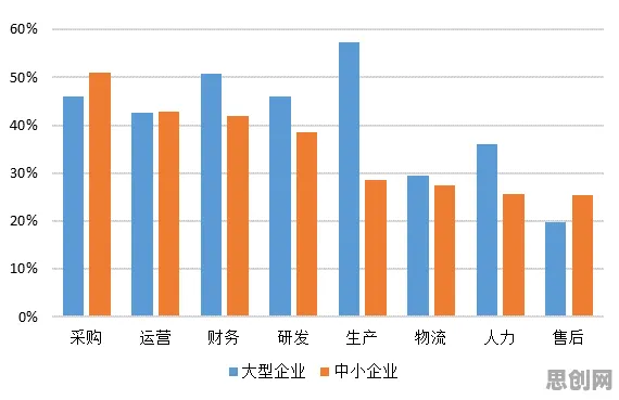 从工业数字化转型看积极心理学的发展趋势和未来方向