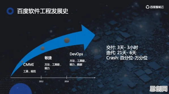 工业DevOps实践背后隐藏的智能问答系统原理，你了解多少