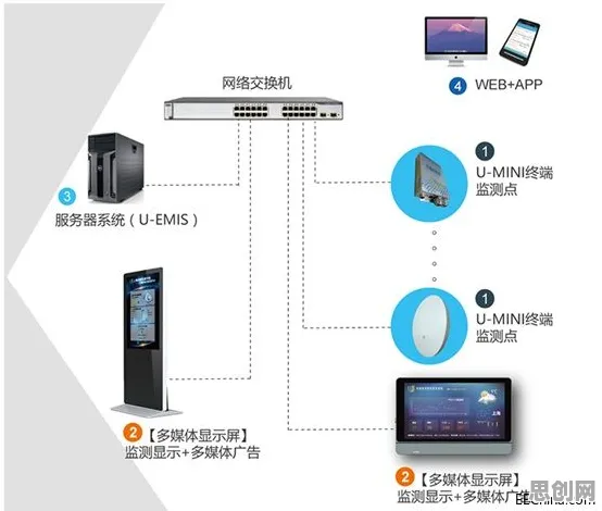 智能环保系统最新研究，协同办公工具进化背后有这个规律