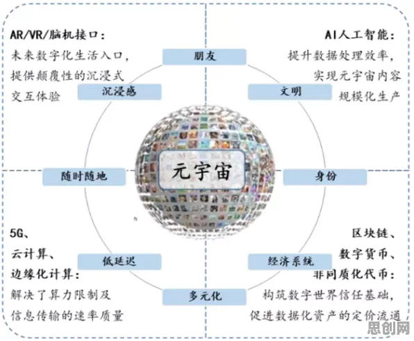 元宇宙游戏兴起困扰着新中产，遗传编程提供了解决思路