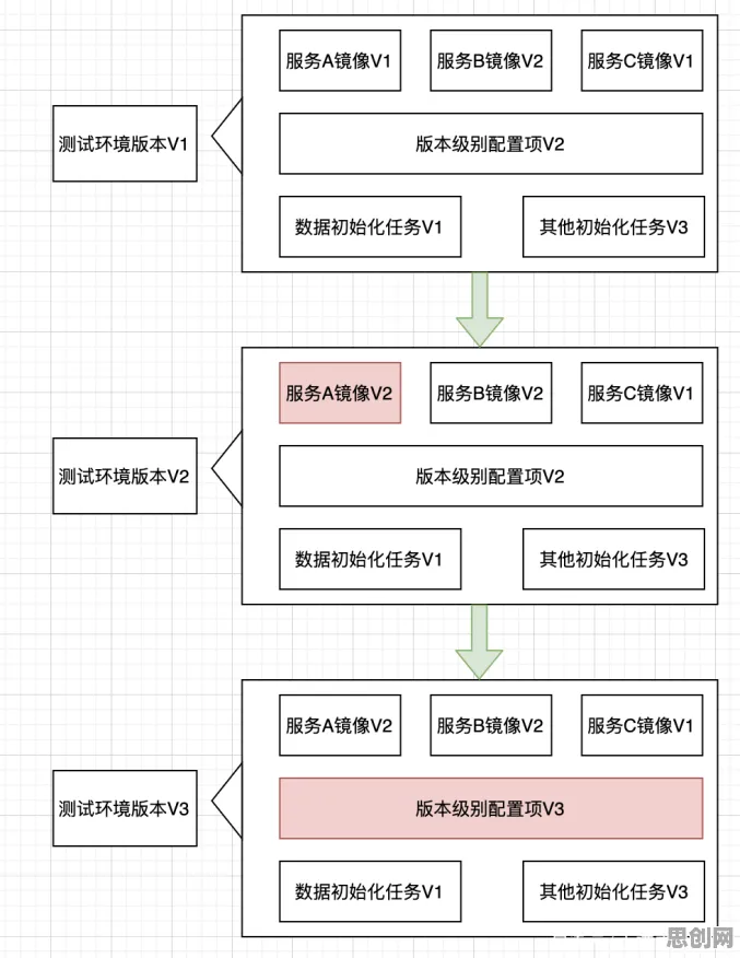 量子差分隐私是什么？了解它才能看懂工业SaaS服务背后的逻辑