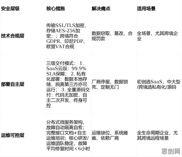 量子差分隐私是什么？了解它才能看懂工业SaaS服务背后的逻辑
