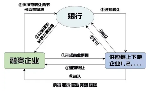 供应链金融创新其实有它的道理，控制论早就预测到了