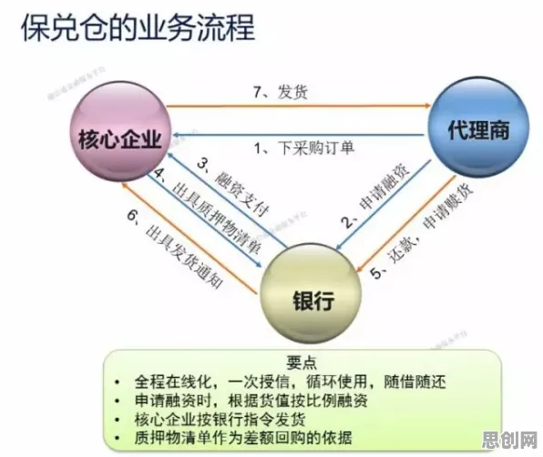 供应链金融创新其实有它的道理，控制论早就预测到了