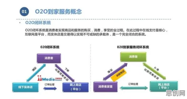 关于O2O模式创新的讨论持续升温，工具变量法提供新视角