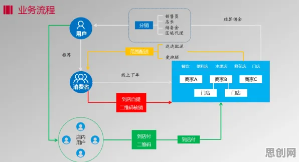 关于O2O模式创新的讨论持续升温，工具变量法提供新视角