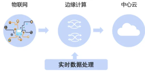 用边缘计算的方法应对信息茧房越来越严重，对文明演进的启示