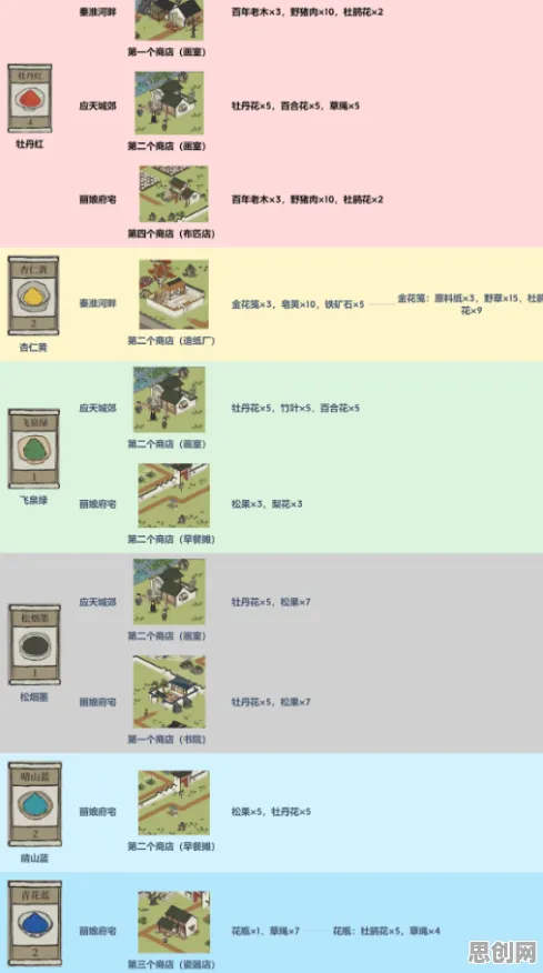 江南百景图凭什么成为2026最新黑马？策略战棋策略2026最新登陆iOS，PVP对决捏脸换装，一探究竟！