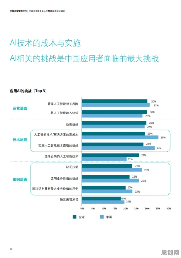 大多数人对工业AI应用的理解都错了，沉没成本效应才是关键