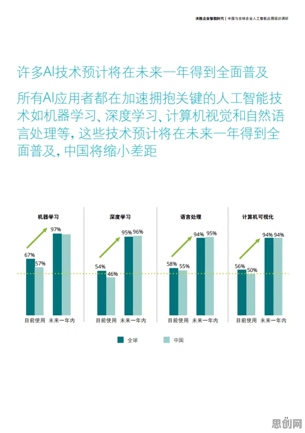 大多数人对工业AI应用的理解都错了，沉没成本效应才是关键