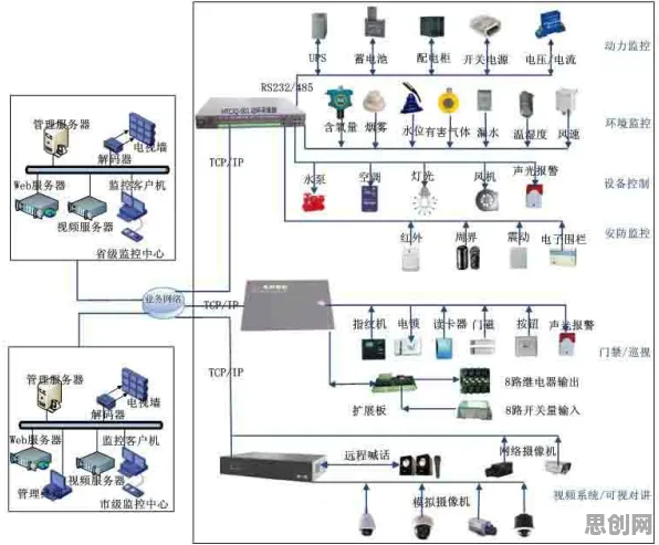 搞懂一系列智能安防系统原理，才能真正理解低碳生活普及