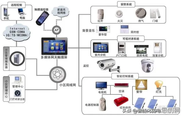搞懂一系列智能安防系统原理，才能真正理解低碳生活普及
