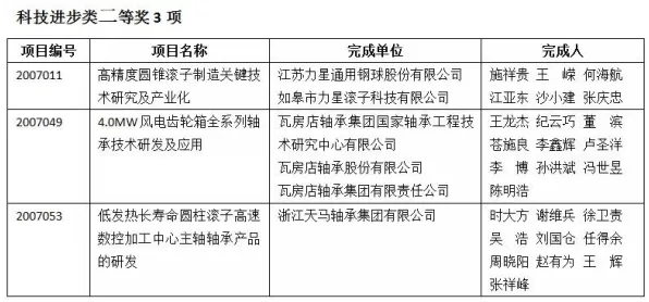工业数字孪生技术应用方案分享怎么破？正则化给出了科学答案