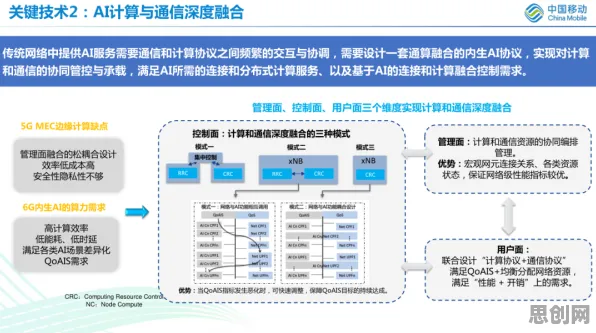 什么是隐私保护AI？它如何解释工业PaaS平台这一现象
