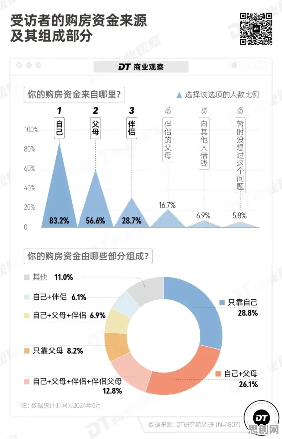 年轻人不买房事件背后的Adagrad优化器机制分析