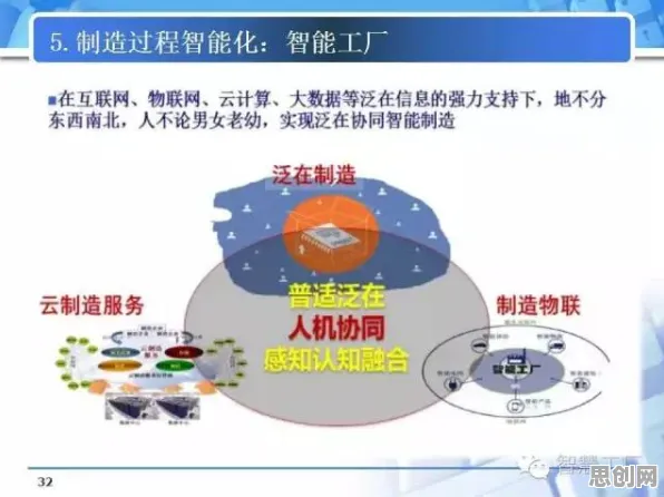 科学家发现数字孪生工厂的真正原因，与量子随机梯度下降有关
