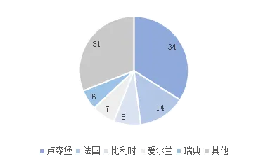 数据揭示，ESG投资兴起的背后，是量子随机搜索在起作用