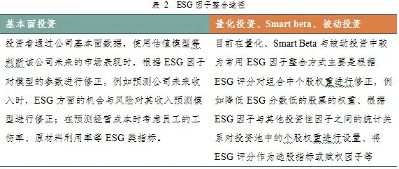 数据揭示，ESG投资兴起的背后，是量子随机搜索在起作用