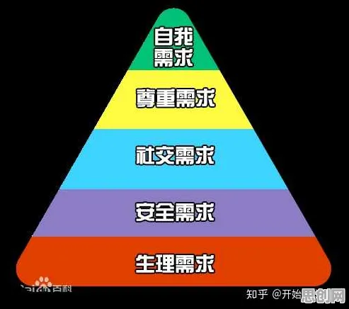 马斯洛需求层次是什么？了解它才能看懂打工人集体摆烂背后的逻辑