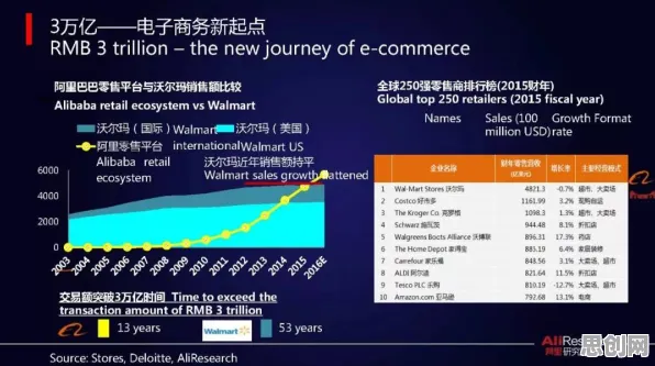 农村电商发展？10大个量子Layer Normalization相关研究告诉你答案