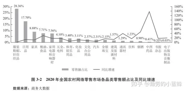 农村电商发展？10大个量子Layer Normalization相关研究告诉你答案